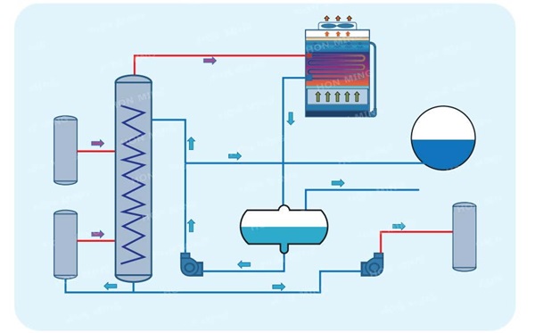 Process diagram 2