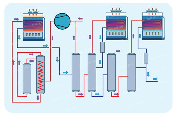 Process diagram