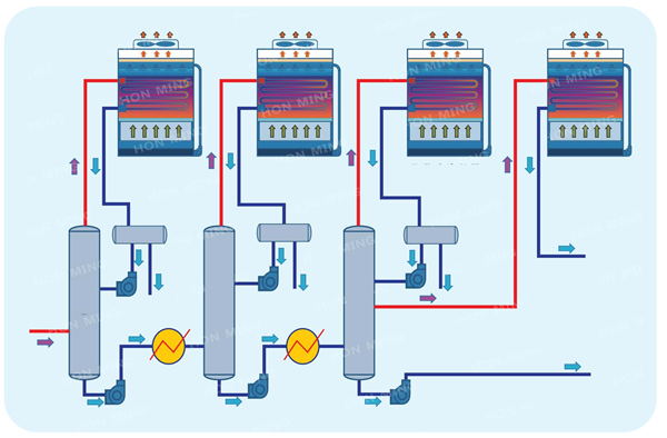 Process diagram