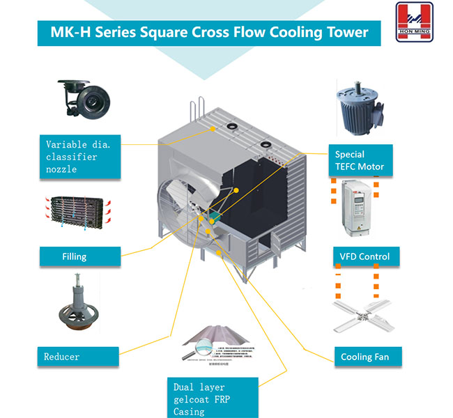 MK-H Series Cooling Tower