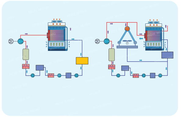 Process diagram