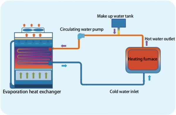 Metallurgy Industry Cooling Process