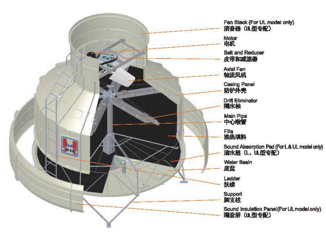 Structure of Round Cooling tower